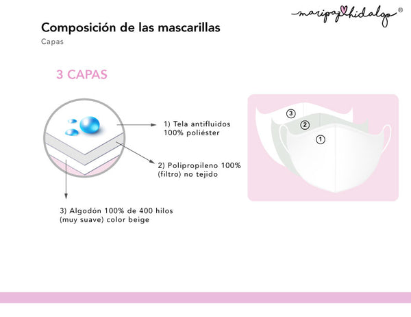 Mascarilla Adulto 30 lavadas